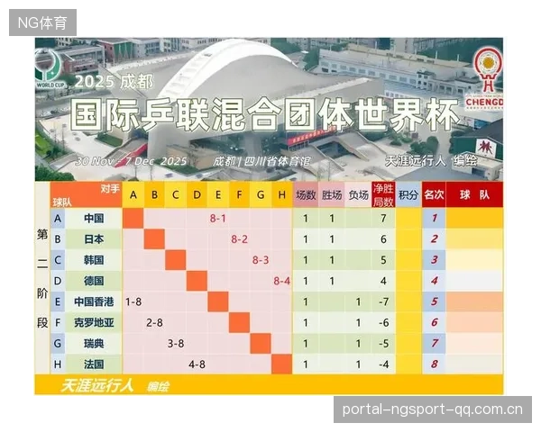世界杯分组显示克罗地亚需面对多个技术型对手